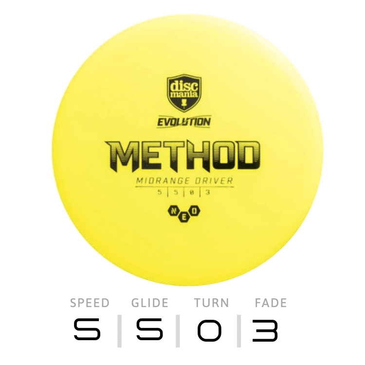 METHOD - Évolution NEO | Discmania