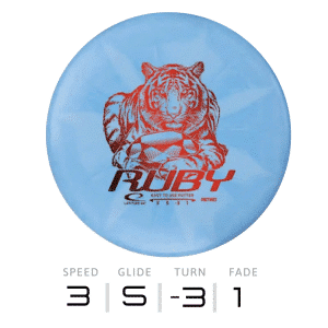 RUBY - Retro Burst | Latitude 64°